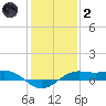 Mesquite Point tide chart for Sunday, January 2, 2022
