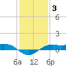 Mesquite Point tide chart for Monday, January 3, 2022