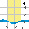Mesquite Point tide chart for Tuesday, January 4, 2022
