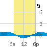 Mesquite Point tide chart for Wednesday, January 5, 2022
