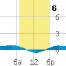 Mesquite Point tide chart for Thursday, January 6, 2022