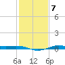 Mesquite Point tide chart for Friday, January 7, 2022