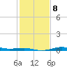 Mesquite Point tide chart for Saturday, January 8, 2022