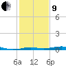 Mesquite Point tide chart for Sunday, January 9, 2022