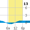 Mesquite Point tide chart for Sunday, February 13, 2022