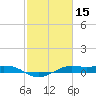 Mesquite Point tide chart for Tuesday, February 15, 2022