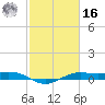 Mesquite Point tide chart for Wednesday, February 16, 2022