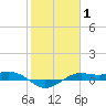Mesquite Point tide chart for Tuesday, February 1, 2022
