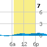 Mesquite Point tide chart for Monday, February 7, 2022