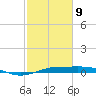 Mesquite Point tide chart for Wednesday, February 9, 2022