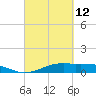 Mesquite Point tide chart for Saturday, March 12, 2022