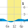 Mesquite Point tide chart for Tuesday, March 1, 2022