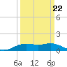 Mesquite Point tide chart for Tuesday, March 22, 2022
