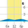 Mesquite Point tide chart for Sunday, March 6, 2022