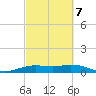 Mesquite Point tide chart for Monday, March 7, 2022