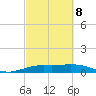 Mesquite Point tide chart for Tuesday, March 8, 2022