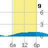 Mesquite Point tide chart for Wednesday, March 9, 2022