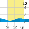 Mesquite Point tide chart for Tuesday, April 12, 2022