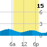 Mesquite Point tide chart for Friday, April 15, 2022