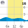 Mesquite Point tide chart for Saturday, April 16, 2022