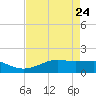 Mesquite Point tide chart for Sunday, April 24, 2022