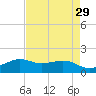 Mesquite Point tide chart for Friday, April 29, 2022