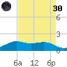 Mesquite Point tide chart for Saturday, April 30, 2022