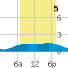 Mesquite Point tide chart for Tuesday, April 5, 2022