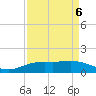 Mesquite Point tide chart for Wednesday, April 6, 2022