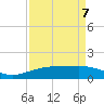Mesquite Point tide chart for Thursday, April 7, 2022