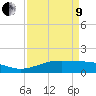 Mesquite Point tide chart for Saturday, April 9, 2022