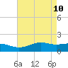 Mesquite Point tide chart for Tuesday, May 10, 2022