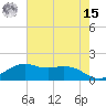 Mesquite Point tide chart for Sunday, May 15, 2022