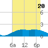 Mesquite Point tide chart for Friday, May 20, 2022