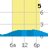 Mesquite Point tide chart for Thursday, May 5, 2022