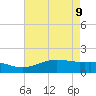 Mesquite Point tide chart for Monday, May 9, 2022