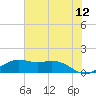 Mesquite Point tide chart for Sunday, June 12, 2022