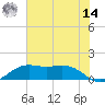 Mesquite Point tide chart for Tuesday, June 14, 2022