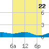 Mesquite Point tide chart for Wednesday, June 22, 2022