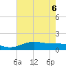 Mesquite Point tide chart for Monday, June 6, 2022