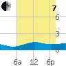 Mesquite Point tide chart for Tuesday, June 7, 2022