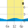 Mesquite Point tide chart for Wednesday, June 8, 2022
