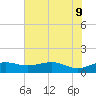 Mesquite Point tide chart for Thursday, June 9, 2022