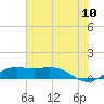 Mesquite Point tide chart for Sunday, July 10, 2022