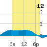 Mesquite Point tide chart for Tuesday, July 12, 2022