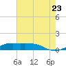 Mesquite Point tide chart for Saturday, July 23, 2022