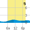 Mesquite Point tide chart for Tuesday, July 5, 2022