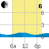 Mesquite Point tide chart for Wednesday, July 6, 2022