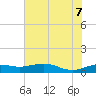 Mesquite Point tide chart for Thursday, July 7, 2022