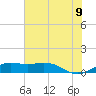 Mesquite Point tide chart for Saturday, July 9, 2022